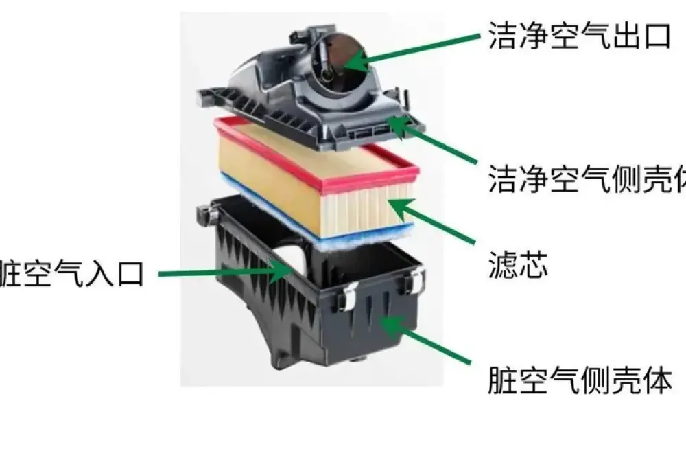 空气滤清器